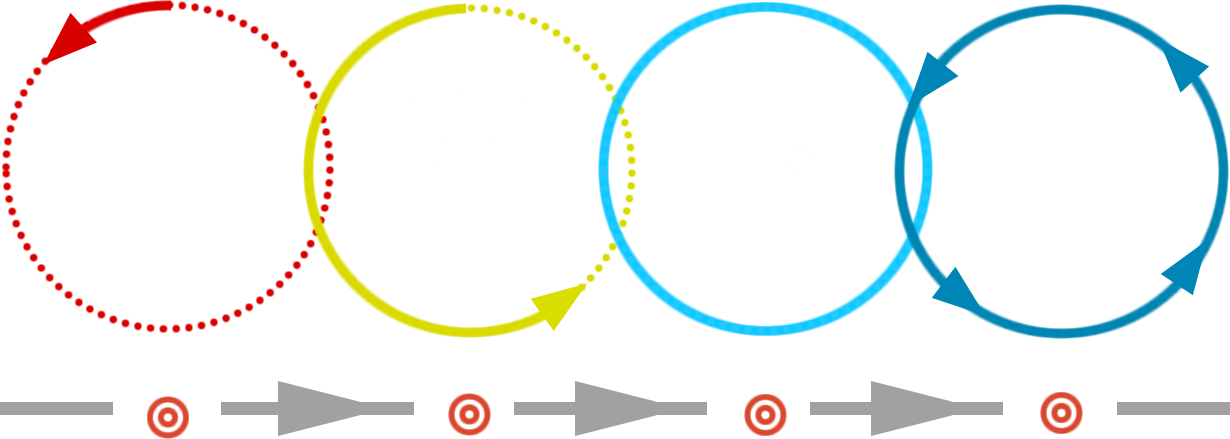 Graphic describing a smart home installation project